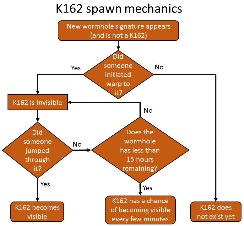Wh spawning flow chart.png