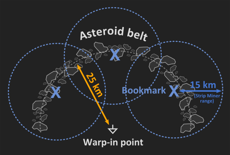 Файл:Asteroid-belt-bookmarks.png