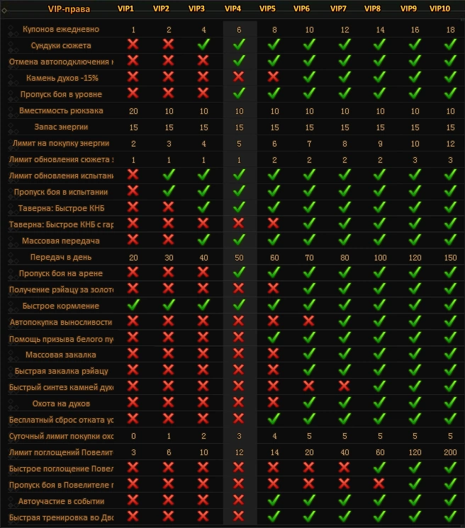 Вип-преимущества.png