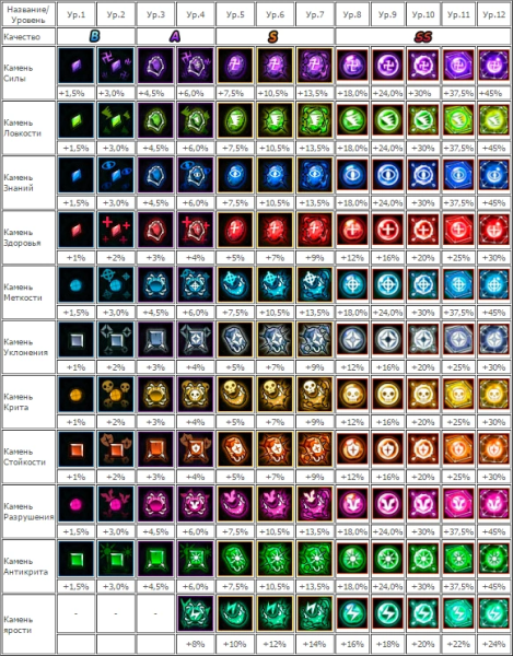 Файл:Камни духов.png