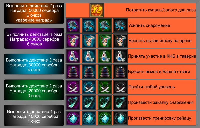 Файл:Ежедневные задания.png